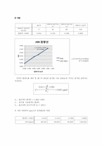 [환경공학] 염화수소 분석 실험(티오시안산 제이수은법)-8