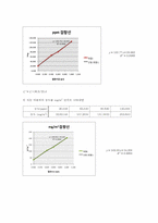 [환경공학] 염화수소 분석 실험(티오시안산 제이수은법)-9