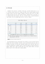 [노동경제학] 취업구조의 변화와 일자리 창출-13