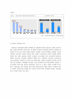 저출산 현상에 대한 분석과 대응방안-5