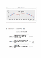 저출산 현상에 대한 분석과 대응방안-6