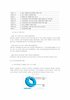 [인사행정론] 고위공무원단제 -현재까지 도입목적의 달성여부와 제도적 보완점을 중심으로-7