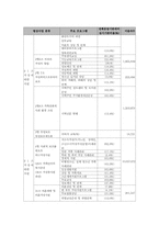 사회복지관 가족복지서비스-6