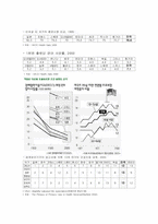 의료보험민영화에 대한 고찰 -미국의 의료보장제도를 바탕으로-12