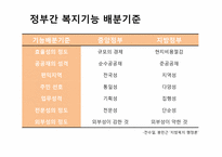 [도시복지문제] 도시복지행정시스템, 도시빈민복지사례-서울시-8