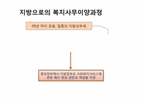 [도시복지문제] 도시복지행정시스템, 도시빈민복지사례-서울시-10