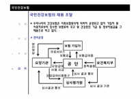 사회적 리스크와 사회보험-19