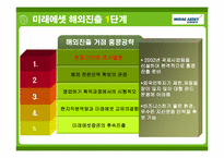 [국제경영] 미래에셋의 글로벌 전략에 관한 분석-10