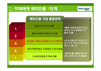 [국제경영] 미래에셋의 글로벌 전략에 관한 분석-12