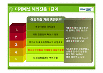 [국제경영] 미래에셋의 글로벌 전략에 관한 분석-13