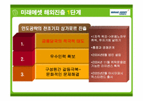 [국제경영] 미래에셋의 글로벌 전략에 관한 분석-15