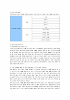 [금융기관론]신한은행 중국진출 사례분석 및 개선방안-12