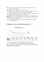 [국제마케팅]막걸리 일본시장 진출 전략-12