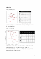 [국제마케팅]막걸리 일본시장 진출 전략-13