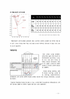 [국제마케팅]막걸리 일본시장 진출 전략-14