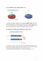 [국제마케팅]막걸리 일본시장 진출 전략-16