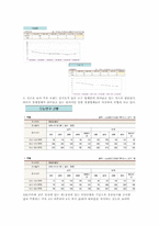 [유통관리] ABC마트(전문 할인점) 카테고리 킬러-18