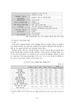 제조업의 산업공동화와 서비스산업-10