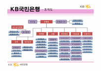 KB은행(국민은행) 기업분석-10