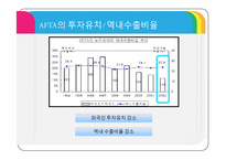 자유무역협정(FTA)-13