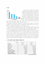 [정치] 한국 17대 대선의 20대 투표율 저조현상을 해결하기 위한 방안-2