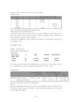 대학생들의 인터넷 중독 실태연구-10