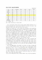 [재무이론] 국가부도-3