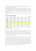 [재무이론] 국가부도-4