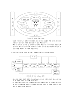 [기업교육론] 8장 기업교육 프로그램 개발모형-3