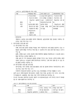 제 12장 평생교육 서비스 질 관리론-3