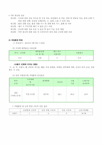 [지역사회간호학] 산업장 사례 간호과정적용-6