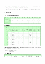 [지역사회간호학] 산업장 사례 간호과정적용-11