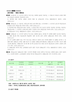 [지역사회간호학] 산업장 사례 간호과정적용-12