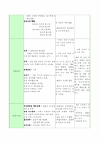 [지역사회간호학] 산업장 사례 간호과정적용-15