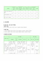 [지역사회간호학] 산업장 사례 간호과정적용-17