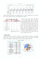 [산업경영의이해] 조선산업의 이해-13