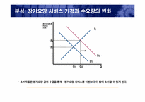 [행정과경제학] 인구고령화가 경제에 미치는 영향-12