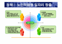 [행정과경제학] 인구고령화가 경제에 미치는 영향-15