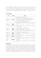 [정치와사회] 한나라당 들여다보기l-9