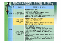 [학교사회복지론] 집단따돌림에 관한 고찰-15