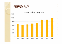 [성의생물학] 성범죄에 관한 분석-6