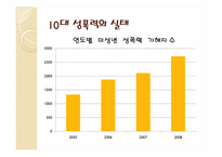 [성의생물학] 성범죄에 관한 분석-7