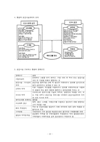 [생산운영관리]미래의 SCM-20