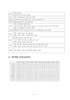 [기업경영과 혁신]지멘스코리아 기업조사(SIEMENS KOREA)기업분석-4