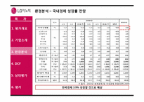 [기업평가]LG 이노텍-17