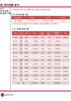 [기업평가]LG 이노텍-17