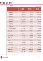 [기업평가]LG 이노텍-20