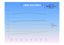 [행정학]스웨덴과 영국의 공공부문 비교-공공부문의 재정과 인력을 중심으로-16