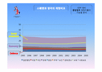 [행정학]스웨덴과 영국의 공공부문 비교-공공부문의 재정과 인력을 중심으로-19