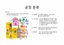 [에너지공업]석탄 가스화 공정-2